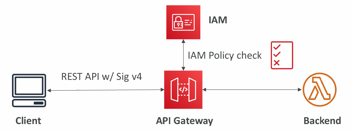 security-iam-permissions