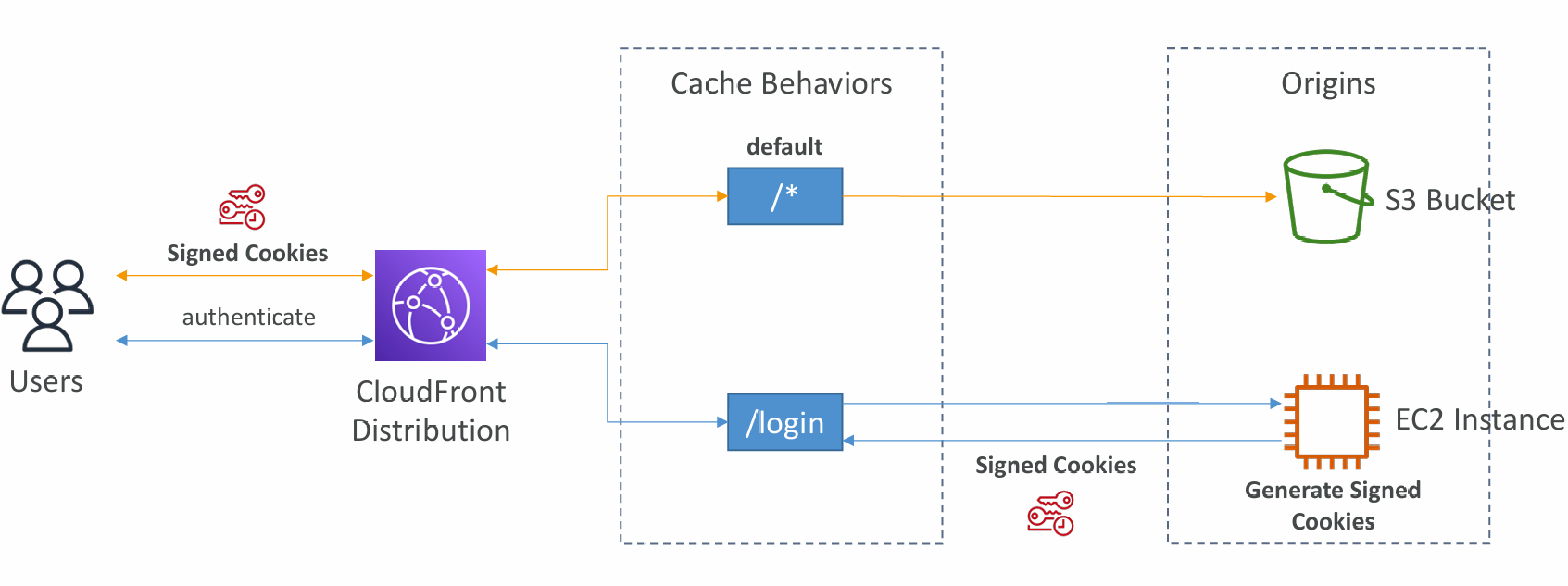 sign-in-page