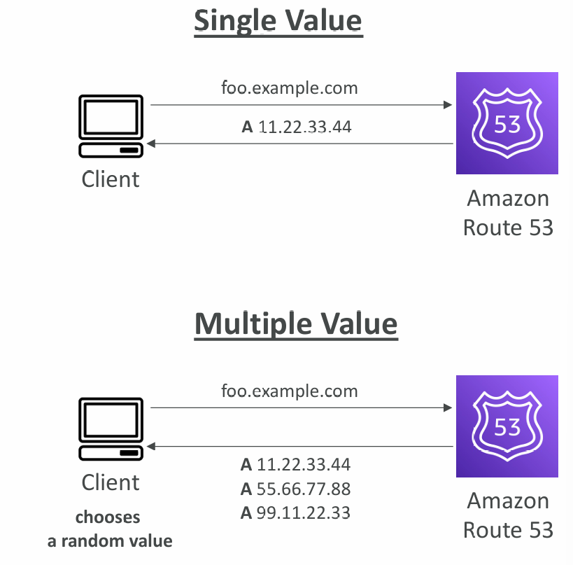 simple-routing-policy