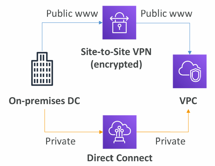 site-to-site-vpn