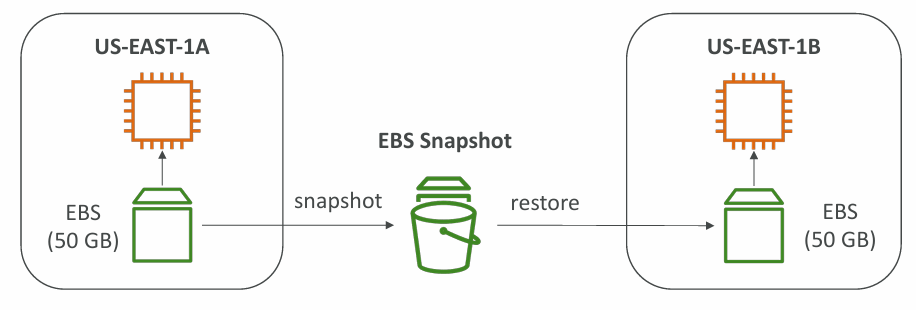 snapshot-example