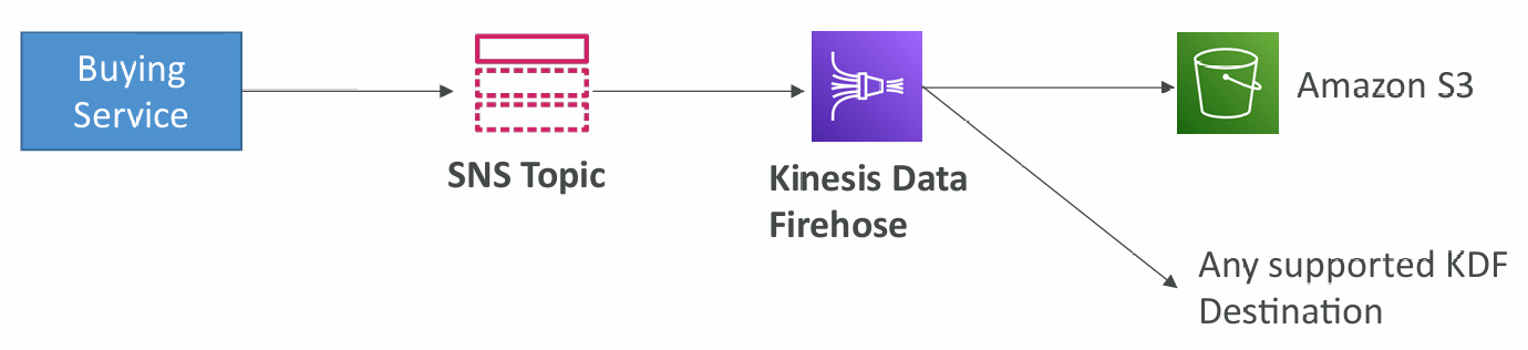 sns-kdf