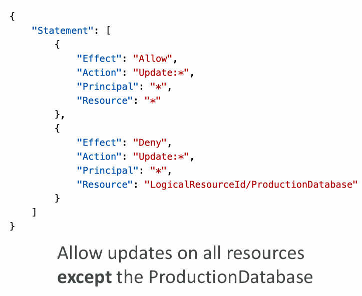 stackpolicy-example
