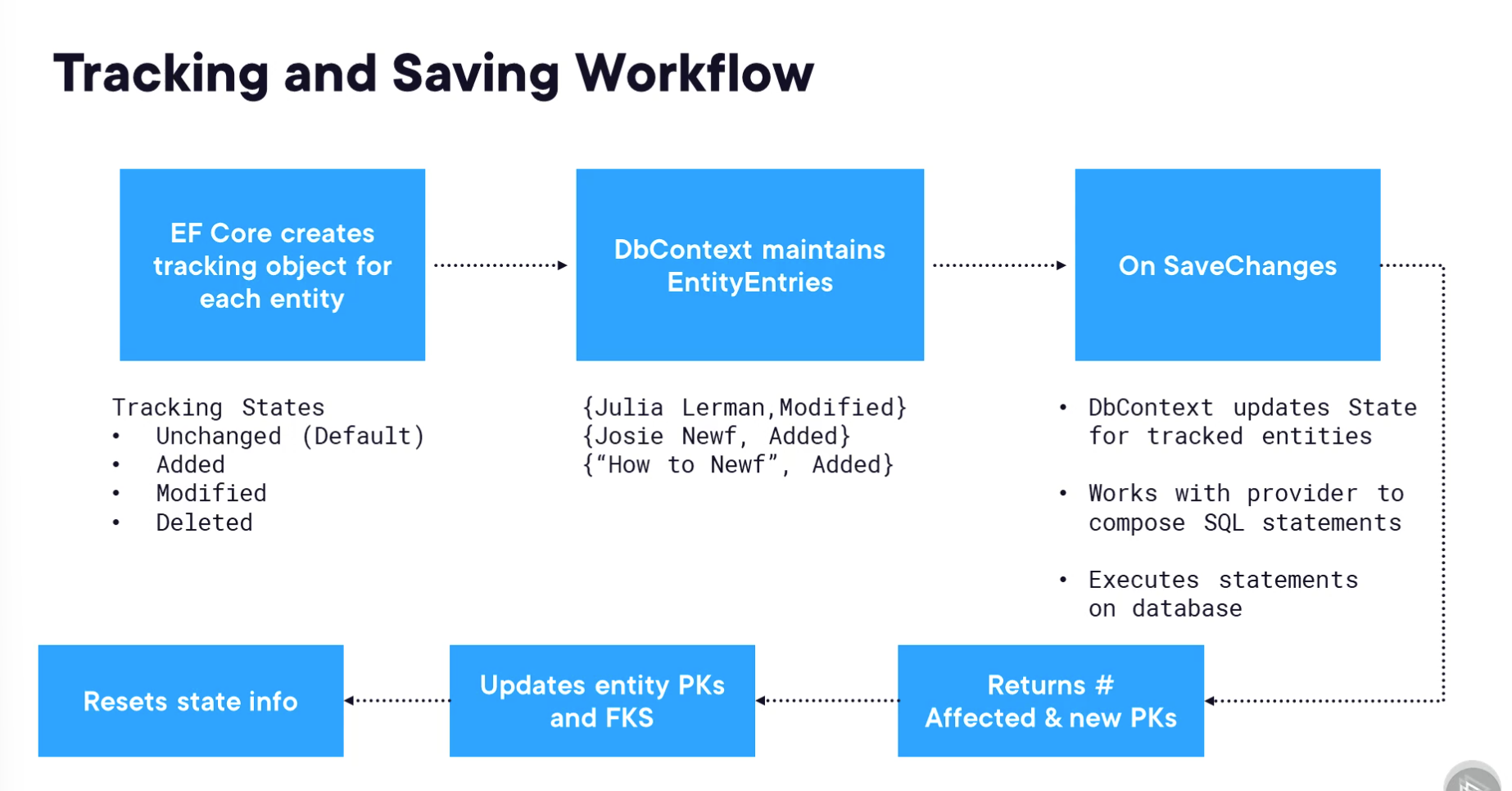 tracking-workflow