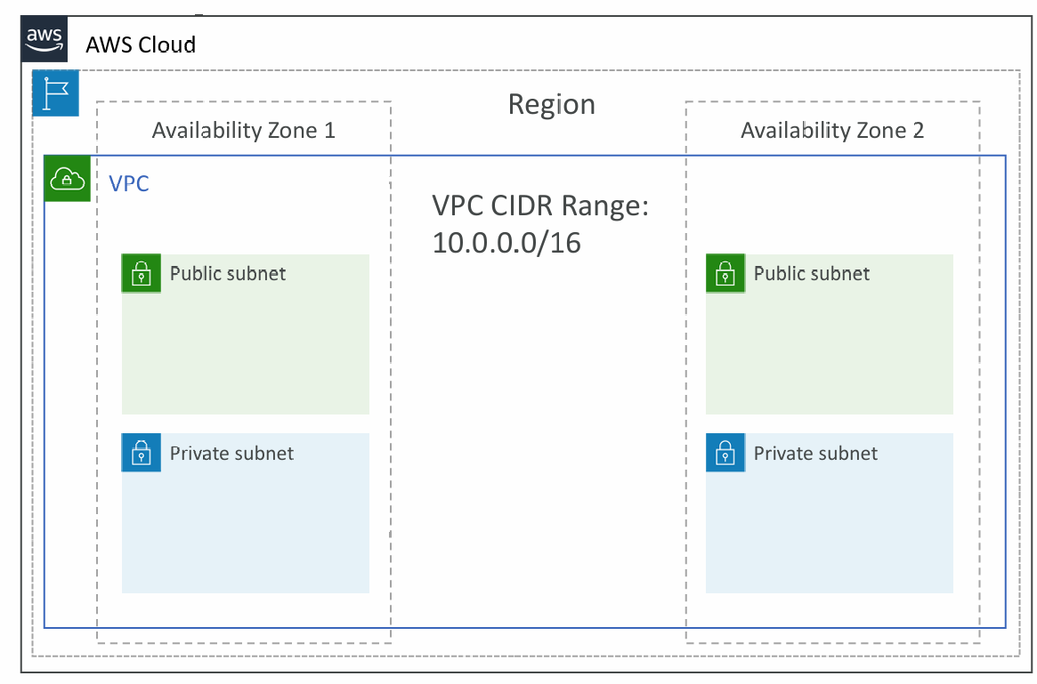 vpc-diagram
