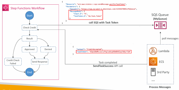 waitForTaskToken