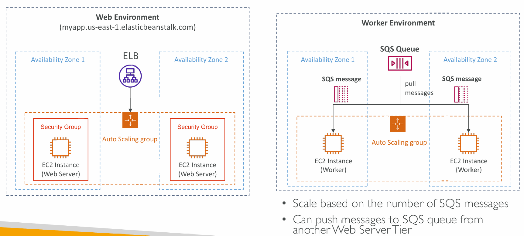 web-server-vs-worker