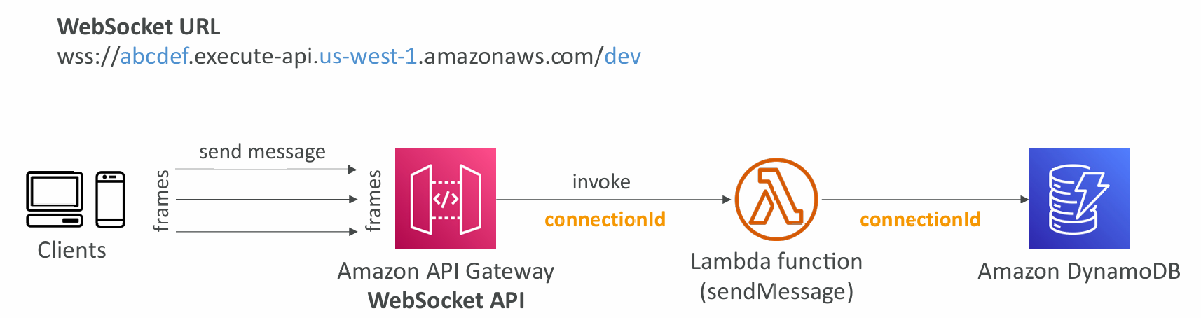 websocket-gateway-client-to-server