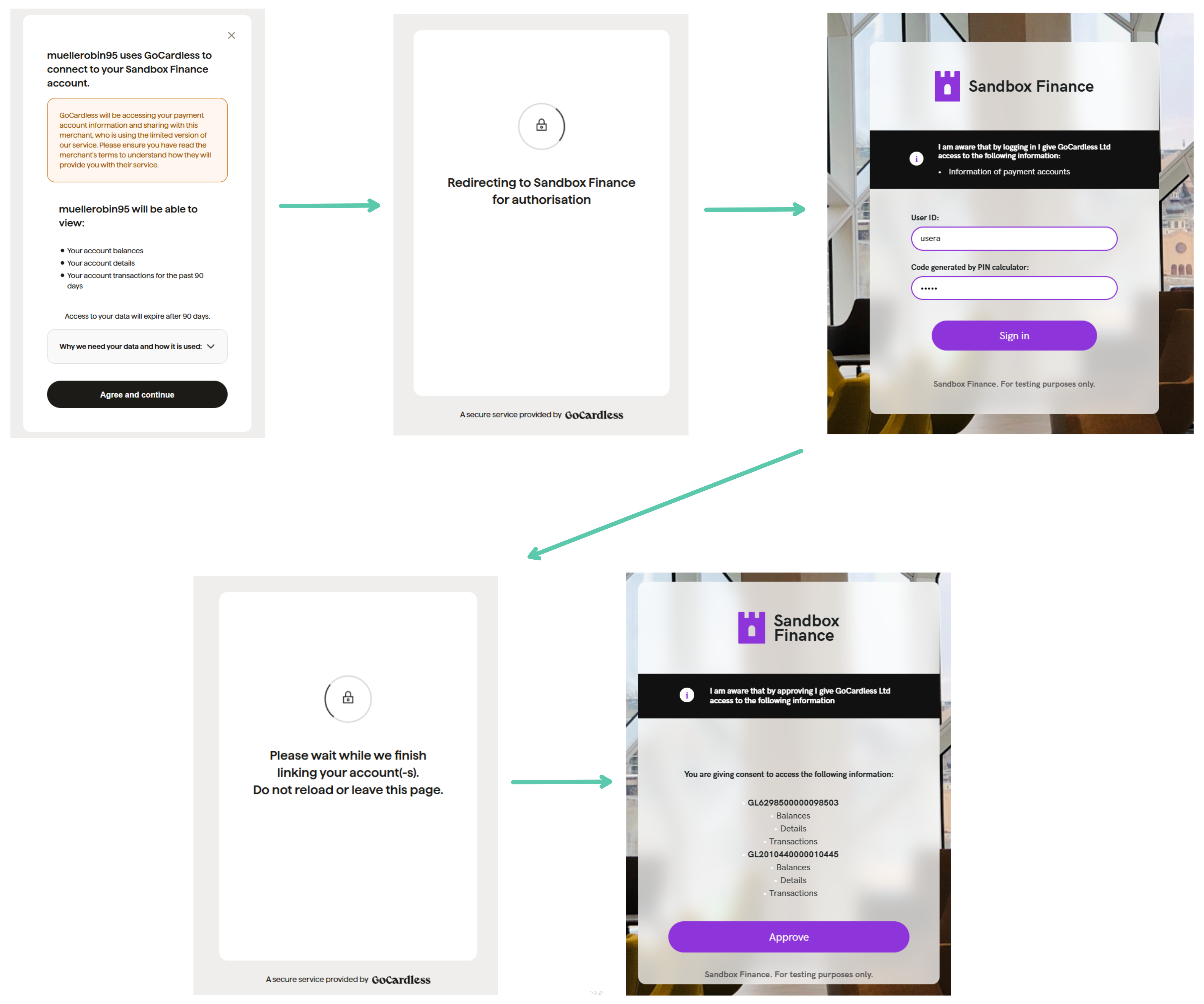 authentication-flow