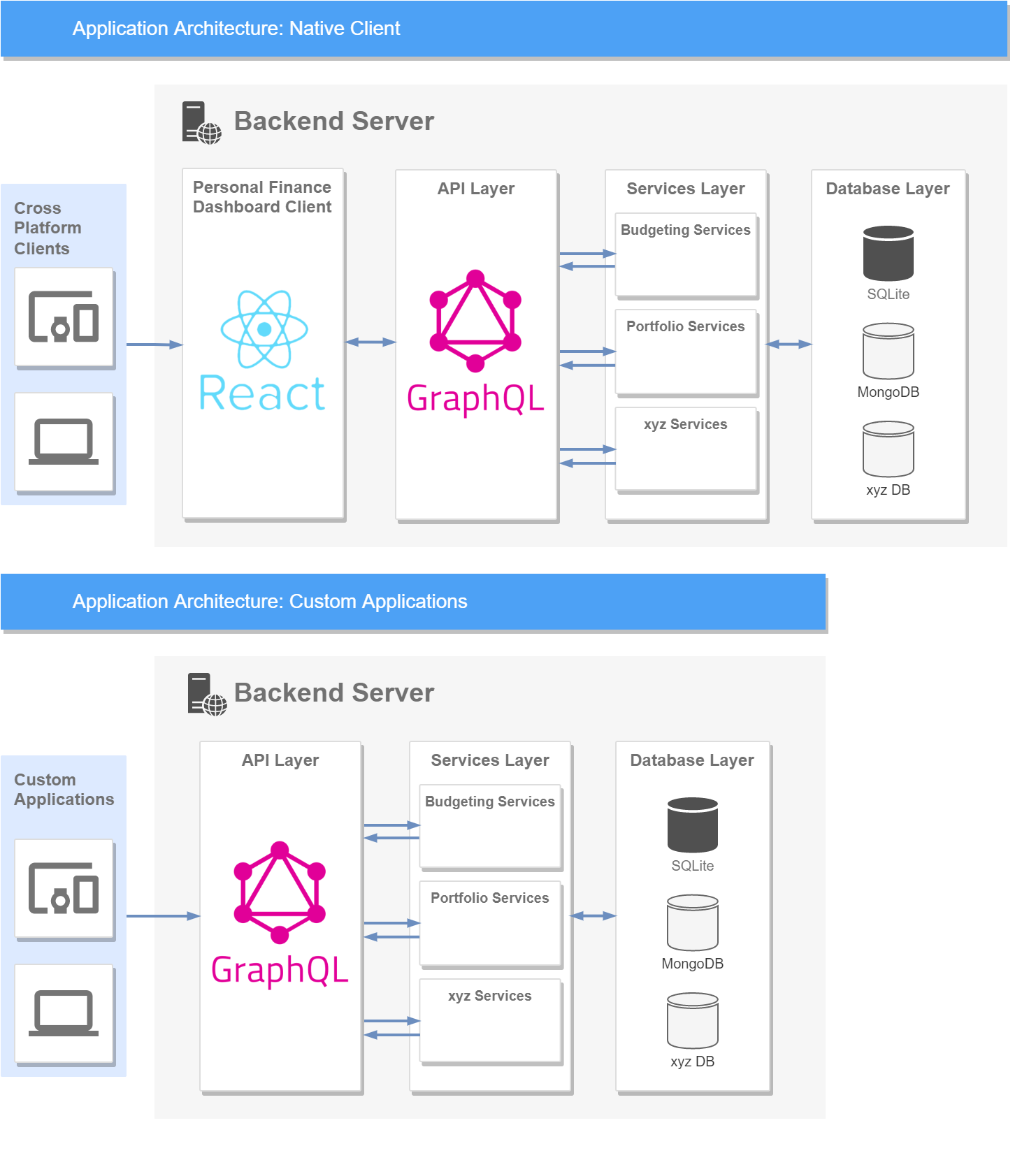 ApplicationArchitecture